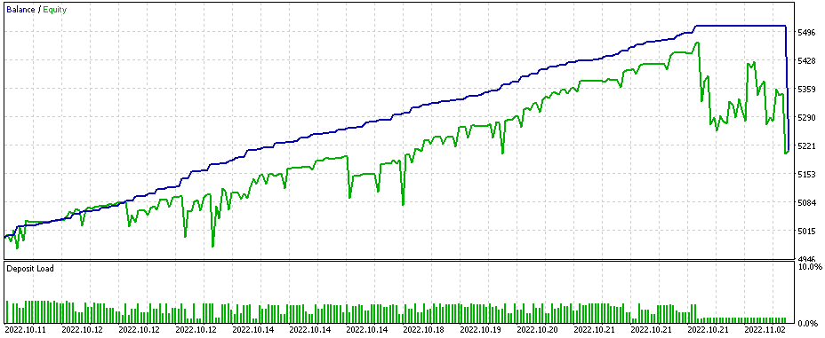 AV_ForexSetEA V1.02: 1 Monat backtest mit USDJPY und GBPUSD, Balance und Equity Verlauf AV_ForexSetEA V1.02: 1 Monat backtest mit USDJPY und GBPUSD, Balance und Equity Verlauf
