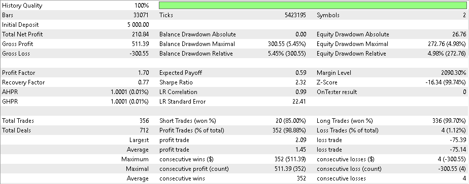 AV_ForexSetEA V1.02: 1 Monat backtest mit USDJPY und GBPUSD, Kennzahlen AV_ForexSetEA V1.02: 1 Monat backtest mit USDJPY und GBPUSD, Kennzahlen