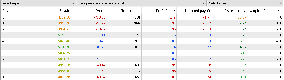 AV_ForexSetEA V1.02: 1 Monat backtest mit USDJPY und GBPUSD, Stoploss AV_ForexSetEA V1.02: 1 Monat backtest mit USDJPY und GBPUSD, Stoploss