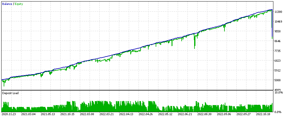 AV_ForexSetEA V1.02: 2 Jahre backtest mit USDJPY und GBPUSD, Balance und Equity Verlauf AV_ForexSetEA V1.02: 2 Jahre backtest mit USDJPY und GBPUSD, Balance und Equity Verlauf