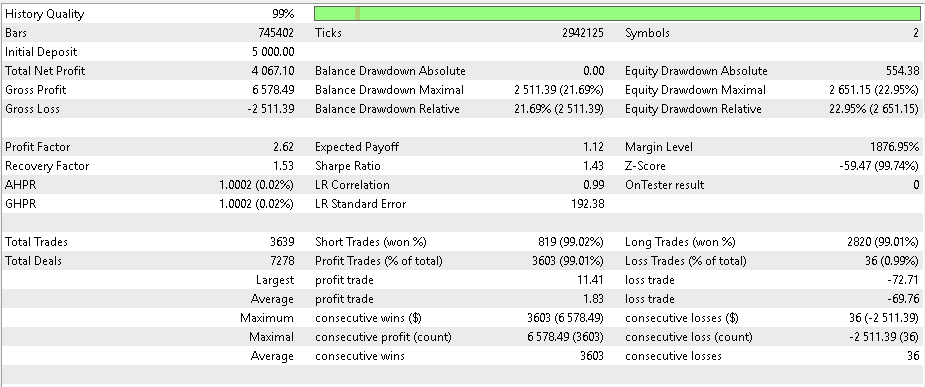 AV_ForexSetEA V1.02: 2 Jahre backtest mit USDJPY und GBPUSD, Kennzahlen AV_ForexSetEA V1.02: 2 Jahre backtest mit USDJPY und GBPUSD, Kennzahlen