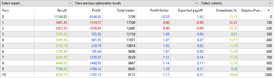 AV_ForexSetEA V1.02: 2 Jahre backtest mit USDJPY und GBPUSD, Stoploss AV_ForexSetEA V1.02: 2 Jahre backtest mit USDJPY und GBPUSD, Stoploss