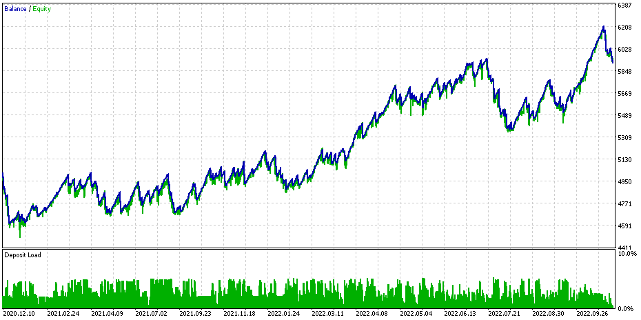 AV_ForexSetEA V1.02: 2 Jahre backtest mit USDJPY und GBPUSD, Stoploss 900 AV_ForexSetEA V1.02: 2 Jahre backtest mit USDJPY und GBPUSD, Stoploss 900