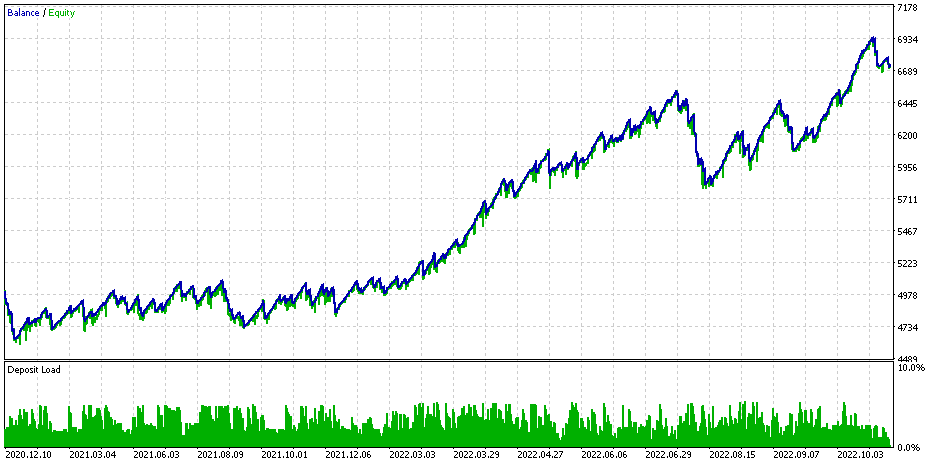 AV_ForexSetEA V1.02: 2 Jahre backtest mit USDJPY und GBPUSD, Stoploss 900 AV_ForexSetEA V1.02: 2 Jahre backtest mit USDJPY und GBPUSD, Stoploss 900
