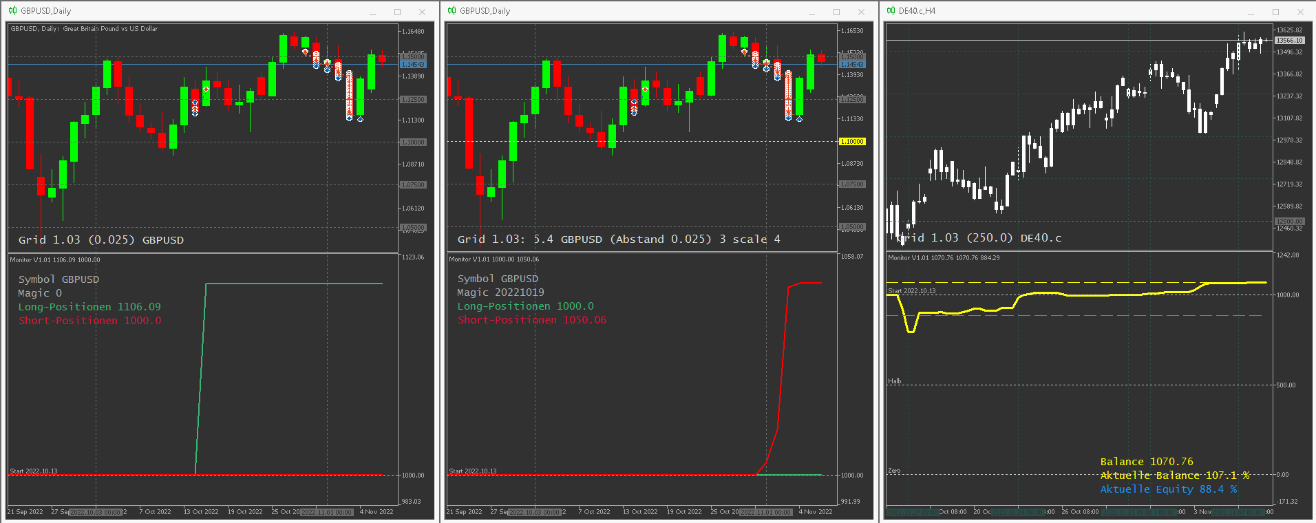 Chart mit AV_Grid und AV_Monitor Indikatoren Chart mit AV_Grid und AV_Monitor Indikatoren
