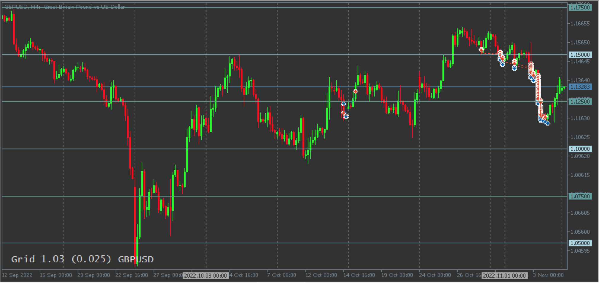Chart mit AV_Grid Indikator Chart mit AV_Grid Indikator