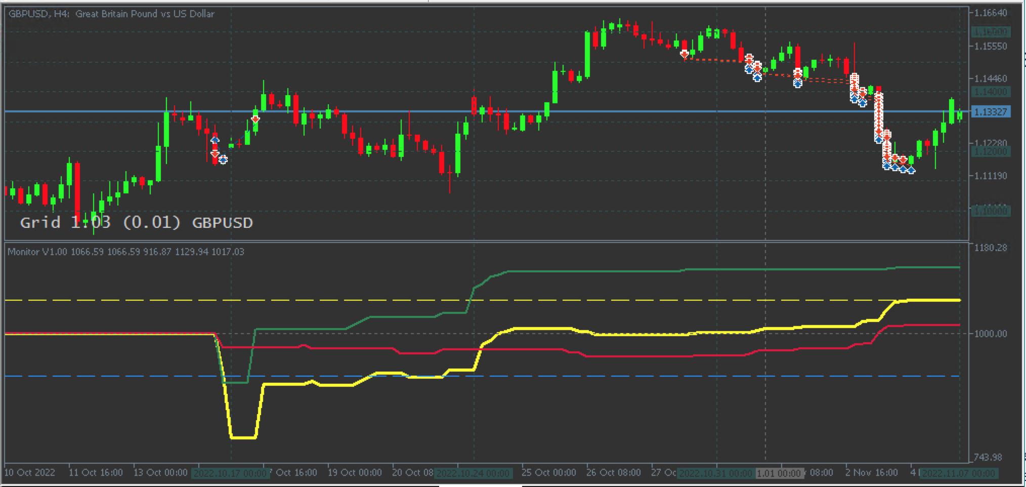Chart mit AV_Grid und AV_Monitor Indikatoren Chart mit AV_Grid und AV_Monitor Indikatoren