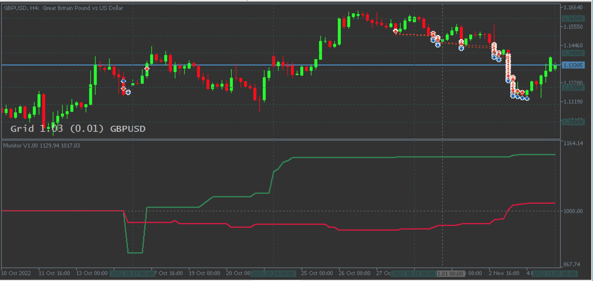 Chart mit AV_Grid und AV_Monitor Indikatoren Chart mit AV_Grid und AV_Monitor Indikatoren